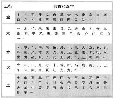 絜五行|垚字的五行属性